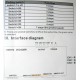 Controlador Decodificador DMX 512 3 canales DC12-24v 4A por canal